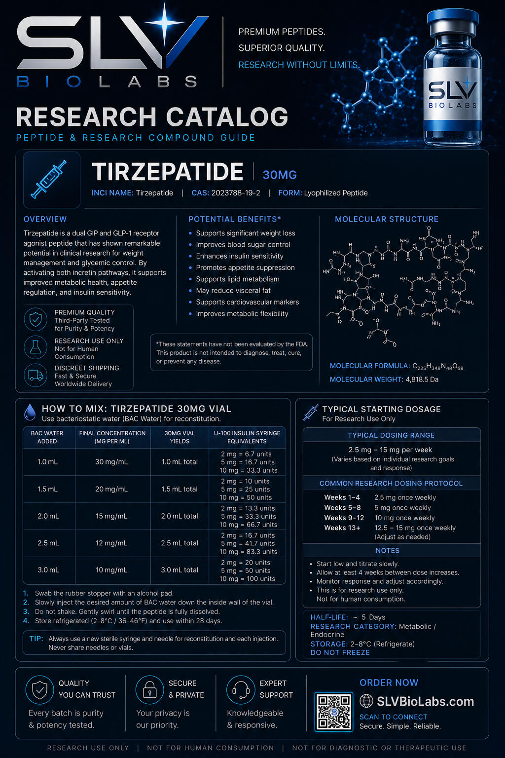 TirzepatideInfo